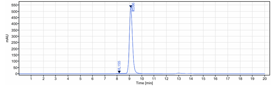 0 - Anti-CTLA-8 / IL-17a Reference Antibody (ixekizumab) APR10863