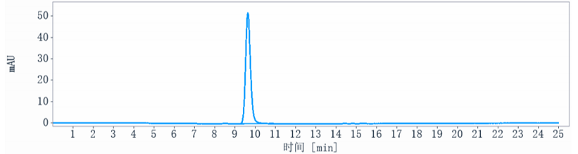 0 - Anti-CTLA-8 / IL-17a Reference Antibody (netakimab) APR10864