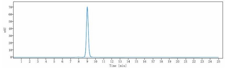 0 - Anti-IL-17 / IL-17A / CTLA-8 Reference Antibody (Xeligekimab) APR10866