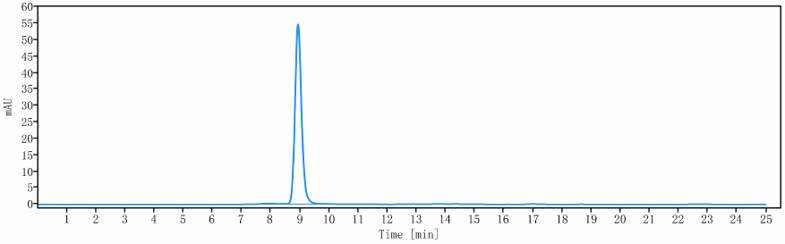 0 - Anti-CX3CL1 / Fractalkine Reference Antibody (quetmolimab) APR10868