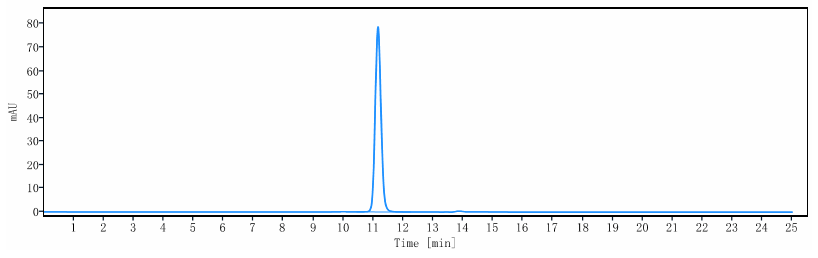 0 - Anti-CXCL4 / PF4 Reference Antibody (U.Penn. patent anti-PF4) APR10872