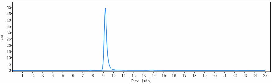 0 - Anti-DPEP3 Reference Antibody (tamrintamab) APR10884