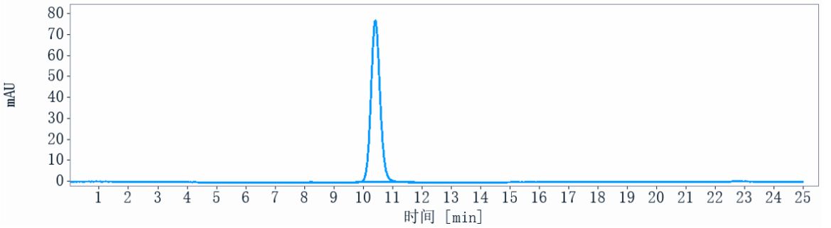 0 - Anti-DSG3 Reference Antibody (Forerunner patent anti-DSG3) APR10885