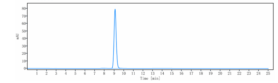 0 - Anti-ERBB1 / EGFR / HER1 Reference Antibody (Shanghai Cancer Inst patent anti-EGFRvIII) APR10897
