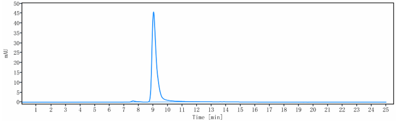 0 - Anti-ERBB2 / HER2 / CD340 Reference Antibody (Trastuzumab emtansine) APR10901