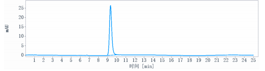 0 - Anti-F3 / Factor III / Tissue Factor / CD142 Reference Antibody (tisotumab vedotin) APR10906