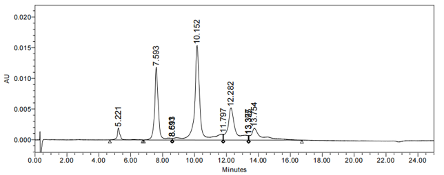 0 - Anti-F3 / Factor III / Tissue Factor / CD142 Reference Antibody (tisotumab vedotin) APR10906