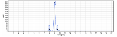 0 - Anti-FOLH1 / PSMA Reference Antibody (rosopatamab-MMAE) APR10912