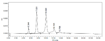0 - Anti-FOLH1 / PSMA Reference Antibody (rosopatamab-MMAE) APR10912