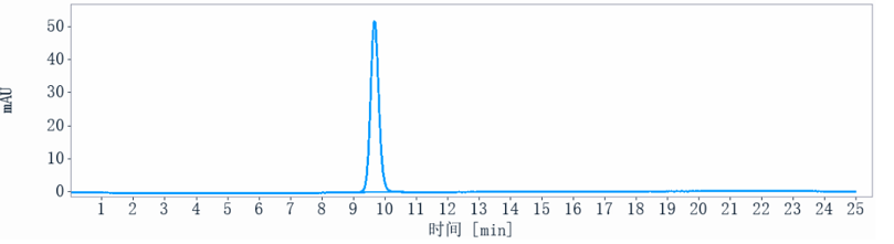 0 - Anti-GAD65 Reference Antibody (U.Washington patent anti-GAD65) APR10915