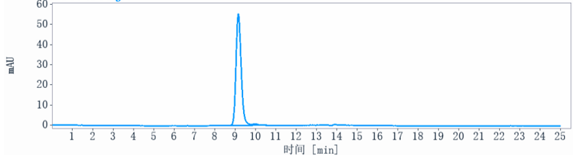 0 - Anti-GD2 Reference Antibody (EMD 273063) APR10916