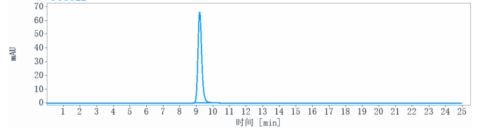 0 - Anti-GD3 Reference Antibody (ecromeximab-MMAE) APR10917