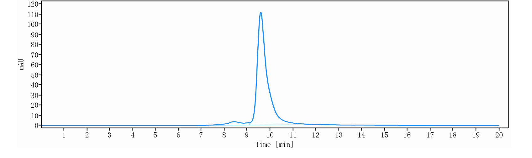 0 - Anti-GIPR Reference Antibody (AMG133) APR10918