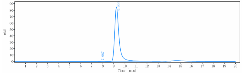 0 - Anti-GPC3 / Glypican-3 Reference Antibody (Codrituzumab-MMAE) APR10923