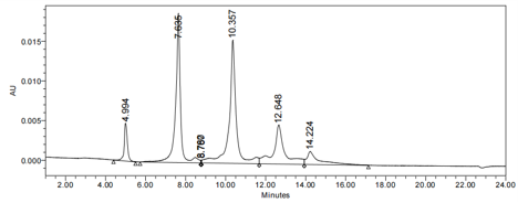0 - Anti-GPC3 / Glypican-3 Reference Antibody (Codrituzumab-MMAE) APR10923