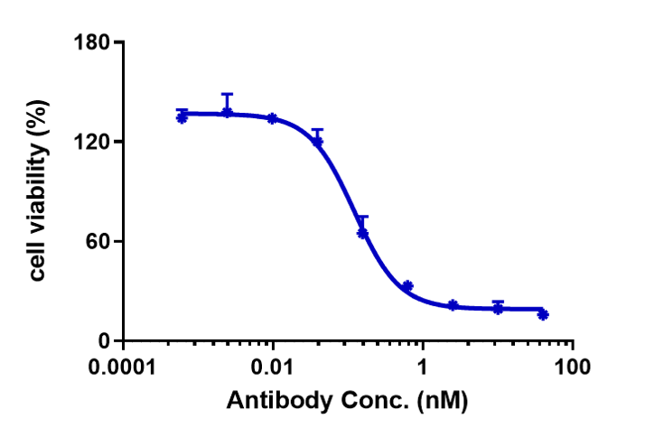 0 - Anti-GPC3 / Glypican-3 Reference Antibody (Codrituzumab-MMAE) APR10923