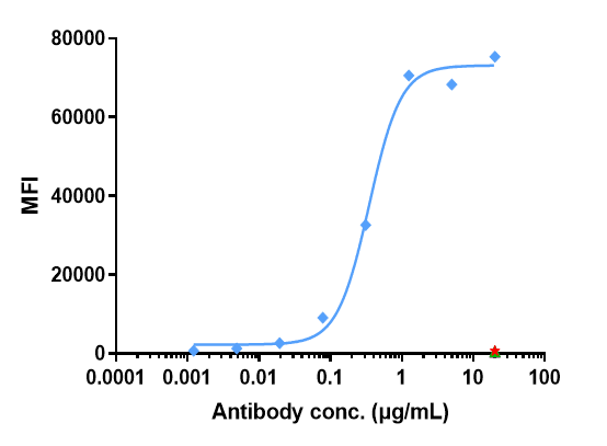 0 - Anti-GPC3 / Glypican-3 Reference Antibody (Codrituzumab-MMAE) APR10923