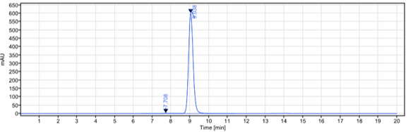 0 - Anti-HA Reference Antibody (Navivumab) APR10928