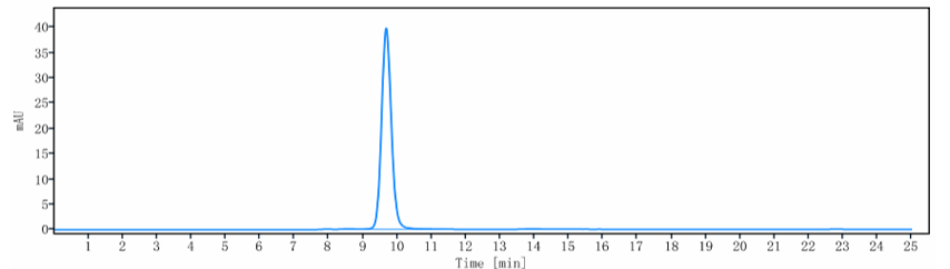 0 - Anti-DLL4 Reference Antibody (demcizumab) APR10934
