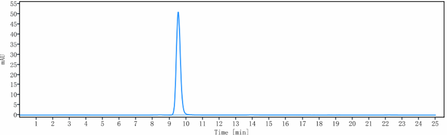 0 - Anti-HTRA1 Reference Antibody (FHTR2163) APR10938