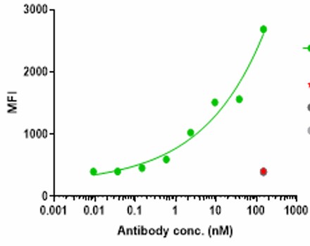 0 - Anti-IFNAR-1 Reference Antibody (Faralimomab) APR10945