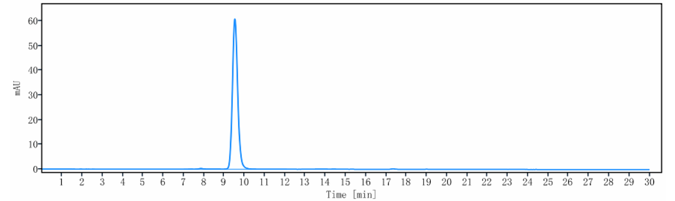 0 - Anti-IL-15 Reference Antibody (DISC0280) APR10951