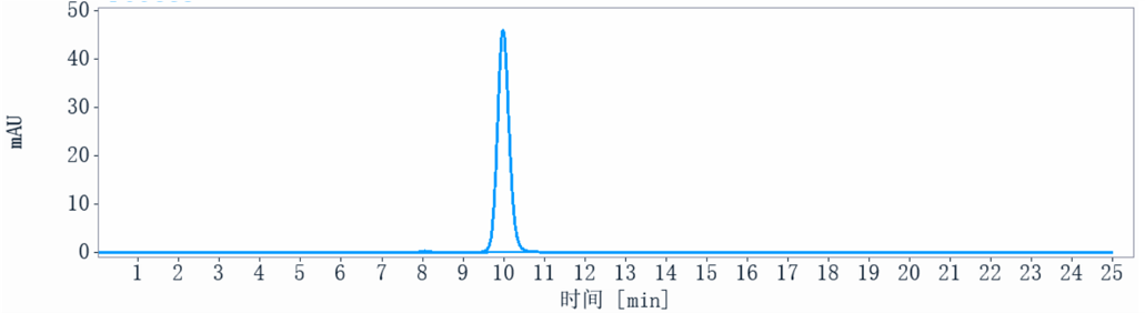 0 - Anti-IL-21 Reference Antibody (Lilly patent anti-IL-21) APR10954