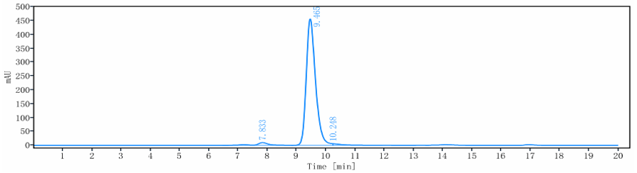 0 - Anti-Klotho Beta Reference Antibody (RG7992) APR10970