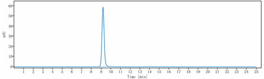 0 - Anti-LILRB4 / ILT3 / CD85k Reference Antibody (Merck patent anti-ILT3 complex) APR10972