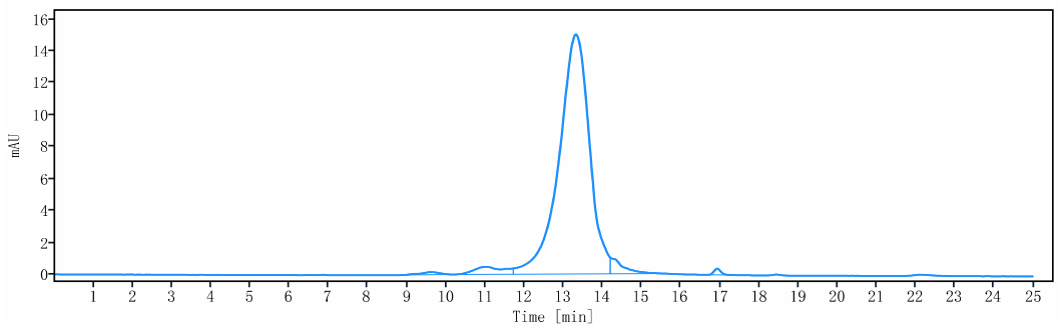 0 - Anti-MRC2 / CD280 Reference Antibody (Copenhagen Rigshospitalet patent anti-uPARAP) APR10980