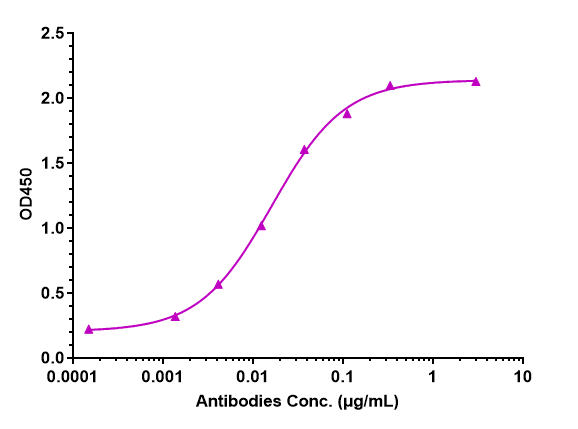 0 - Anti-MRC2 / CD280 Reference Antibody (Copenhagen Rigshospitalet patent anti-uPARAP) APR10980