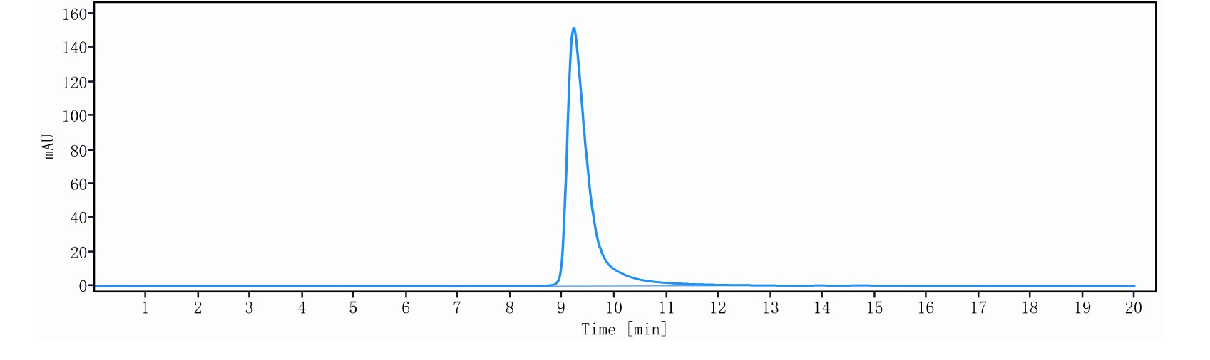 0 - Anti-MUC1 Reference Antibody (AR20.5) APR10984