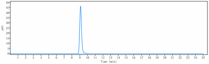 0 - Anti-MUC1 Reference Antibody (cantuzumab) APR10985