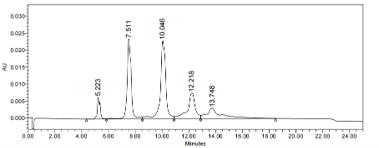 0 - Anti-NCAM1 / CD56 Reference Antibody (lorvotuzumab-MMAE) APR10990