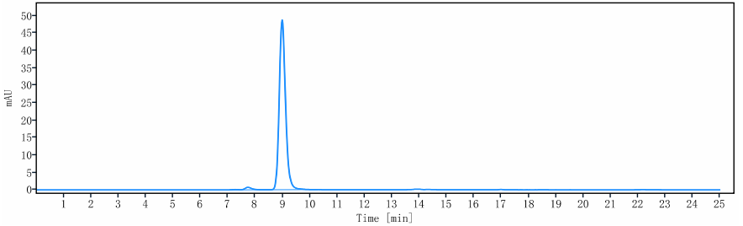 0 - Anti-oxLDL Reference Antibody (Okayama U. patent anti-oxLDL) APR10997