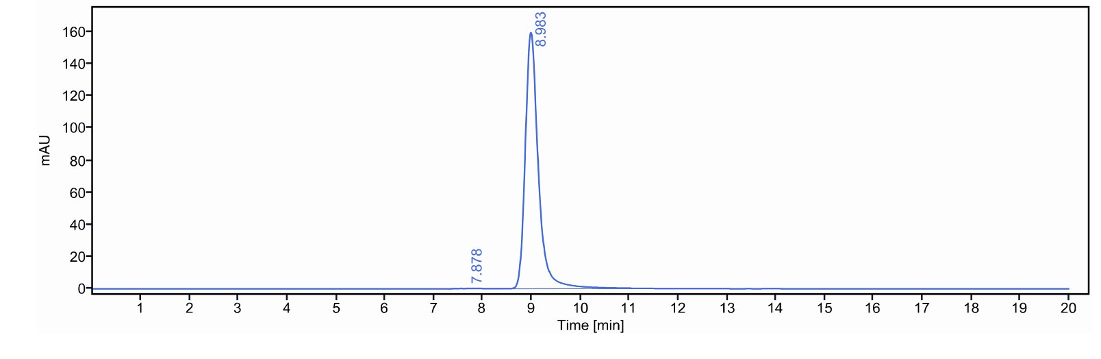 0 - Anti-PLAUR / uPAR / CD87 Reference Antibody (ATN-658) APR11013
