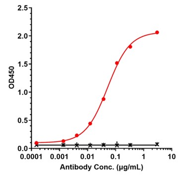 0 - Anti-PLAUR / uPAR / CD87 Reference Antibody (ATN-658) APR11013