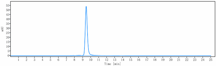 0 - Anti-Rabies virus GP Reference Antibody (rafivirumab) APR11020