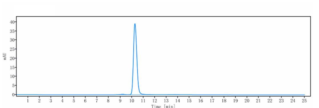 0 - Anti-RAMP3 Reference Antibody (Medella patent anti-RAMP-3) APR11021