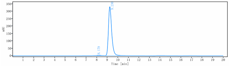 0 - Anti-SCFR / c-Kit / CD117 Reference Antibody (LOP628) APR11027