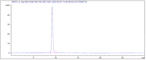 0 - Anti-Siglec-2 / CD22 Reference Antibody (NCI m972) APR11036