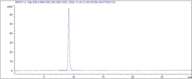 0 - Anti-TNFSF2 / TNFa Reference Antibody (hMAK195) APR11061