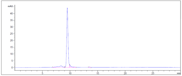 0 - Anti-TNFSF9 / 4-1BBL Reference Antibody (Abbvie patent anti-TNFSF9) APR11062
