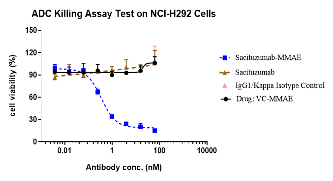 0 - Anti-TROP2 Reference Antibody (Sacituzumab-MMAE) APR11066
