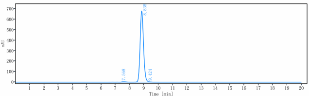 0 - Anti-VEGFR3 / FLT4 Reference Antibody (LY3022856) APR11074