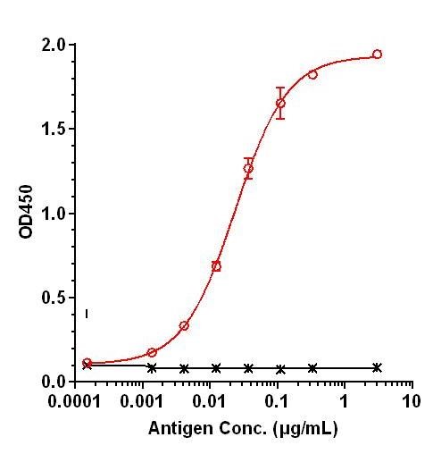 0 - Anti-vWF Reference Antibody (Ajinomoto patent anti-vWF) APR11075
