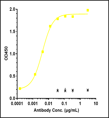 0 - Anti-Monkeypox virus/MPXV A35R Mouse Detect antibody（A002） APR11108