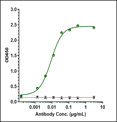 0 - Anti-Monkeypox virus/MPXV M1R Detect nanobody（B002） APR11114