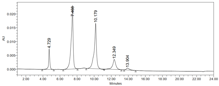 0 - Anti-CLDN18.2 Reference Antibody (zolbetuximab MMAE) APR11154