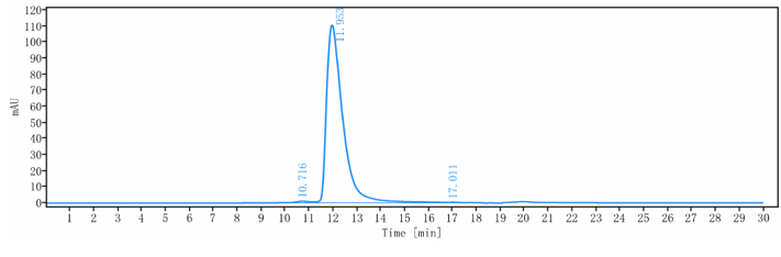 0 - Anti-CLDN18.2 Reference Antibody (zolbetuximab MMAE) APR11154
